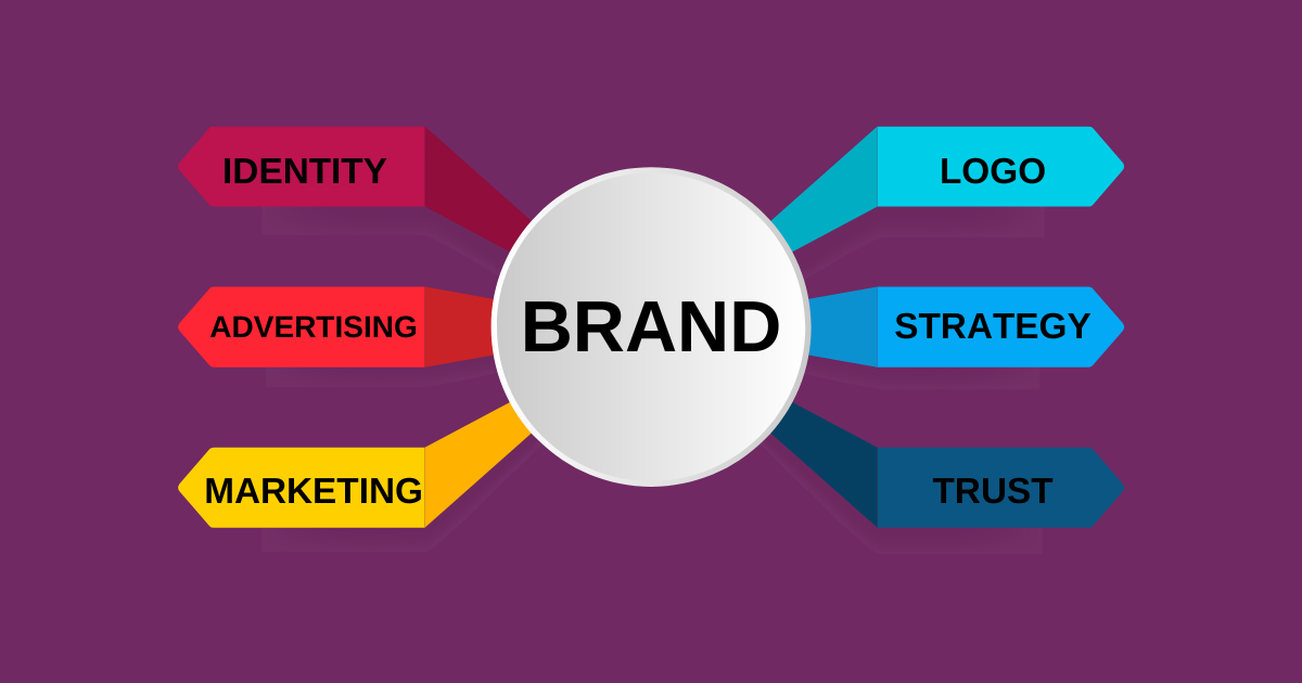 How to Create a Powerful Brand Identity